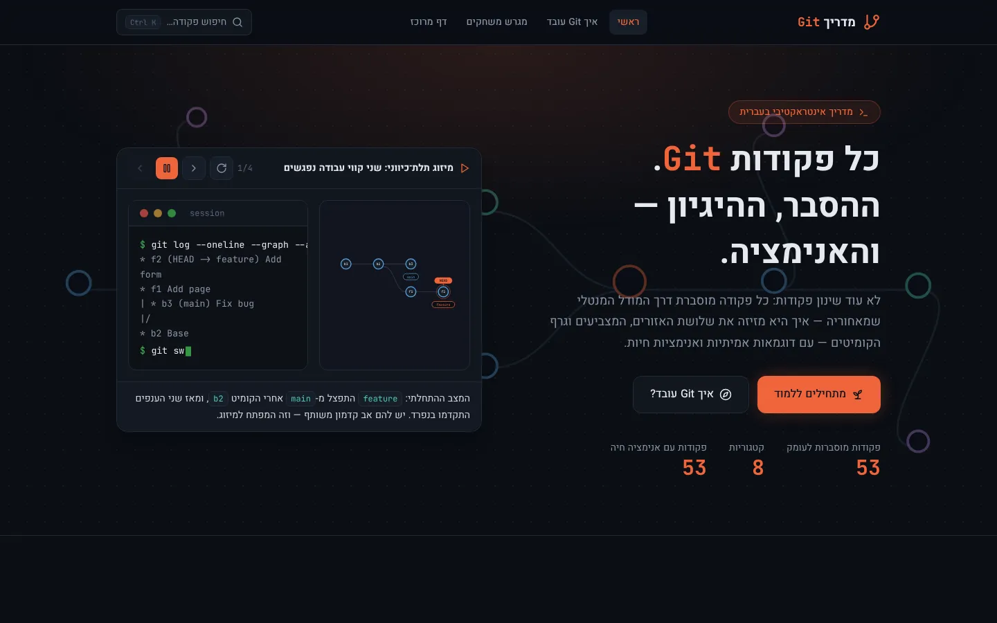 צילום מסך: Git · מדריך אינטראקטיבי